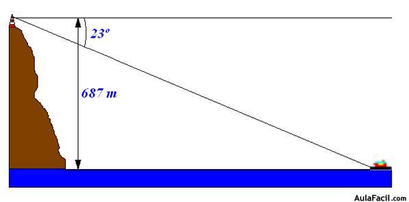 trigonometria