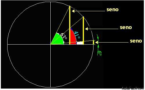 trigonometria