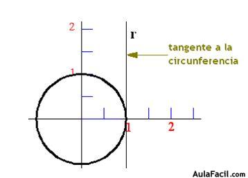 trigonometria