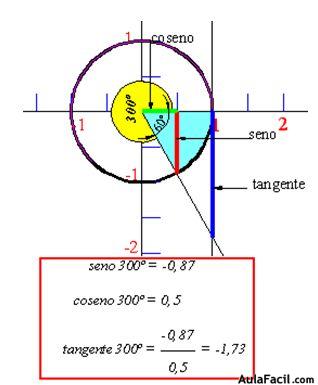 trigonometria