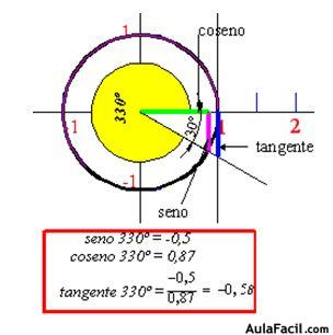 trigonometria