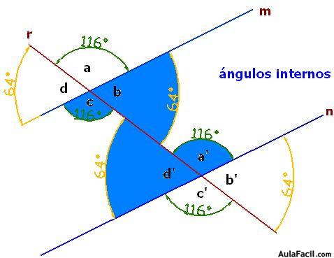 geometria