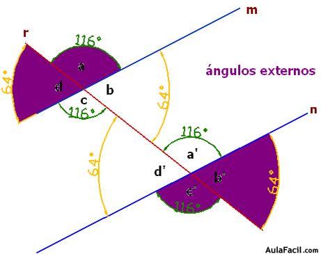 geometria