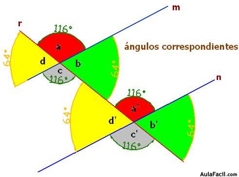 geometria