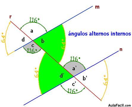 geometria