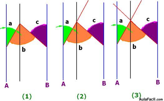 geometria