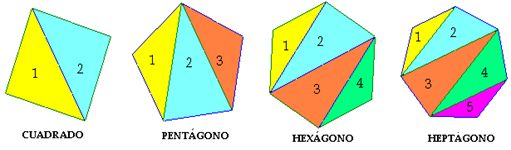 geometria