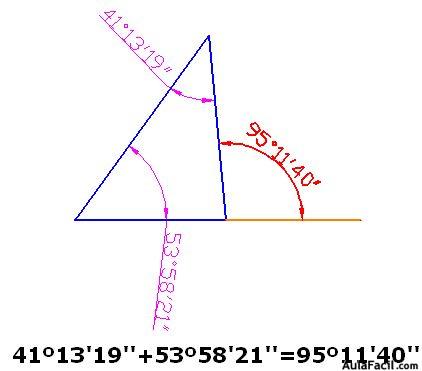 geometria