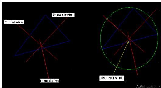 geometria