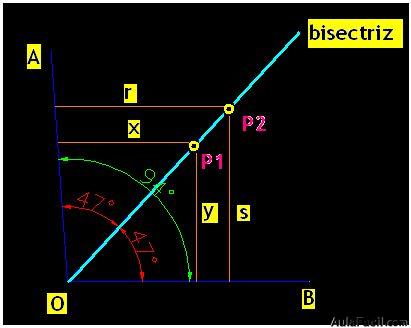 geometria