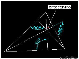 geometria