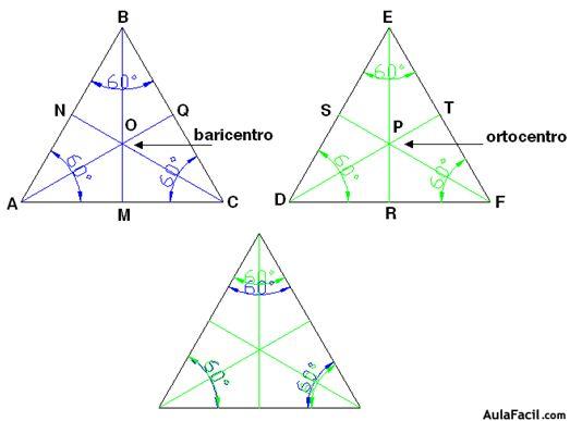 geometria