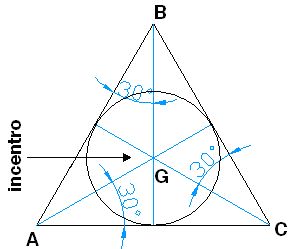 geometria