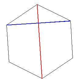 geometria