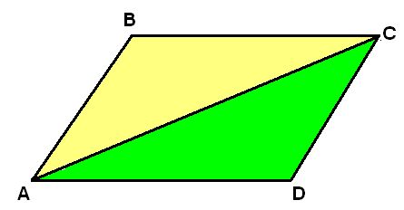 geometria