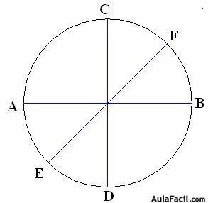 geometria