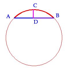 🥇▷【 Fórmula para el cálculo de la longitud de una Circunferencia -  Elementos de una Circunferencia - Geometría 】