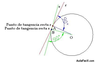 geometria