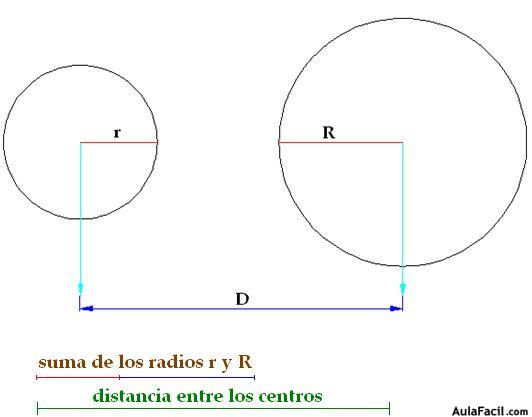 geometria