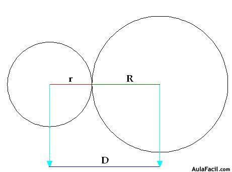 geometria