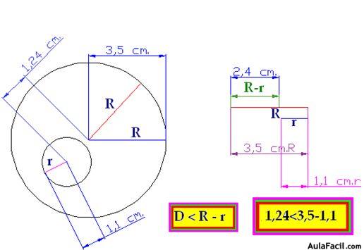 geometria