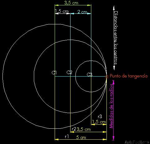 geometria