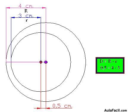 geometria