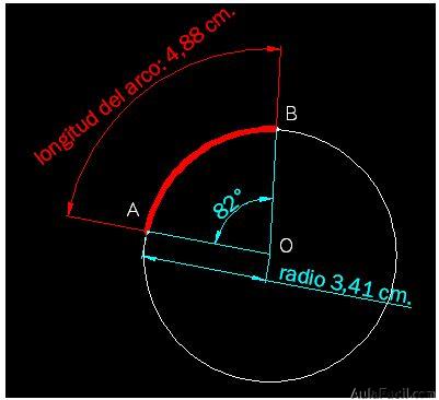 geometria