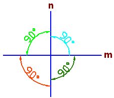 🥇▷【 Rectas Perpendiculares - Geometría 】