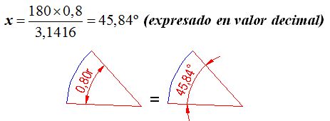 geometria