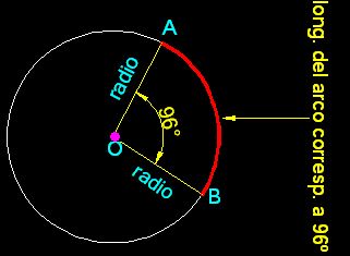 geometria