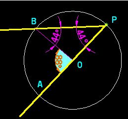 geometria