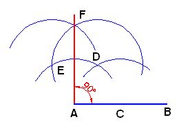 geometria