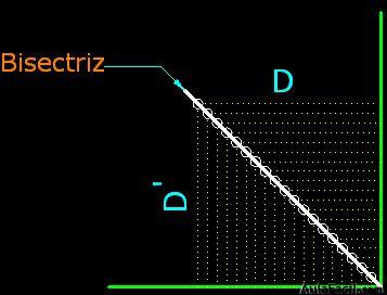 geometria