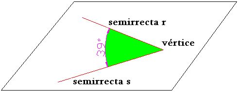 geometria