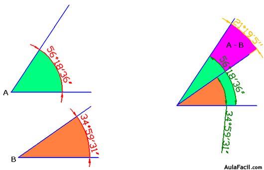 geometria