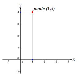 funciones matematicas