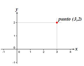 funciones matematicas