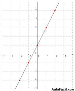 funciones matematicas