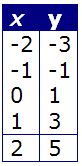 funciones matematicas