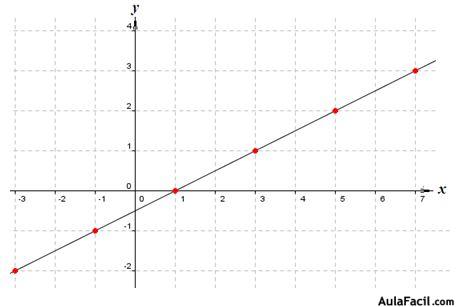 funciones matematicas