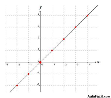 funciones matematicas