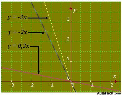 funciones matematicas