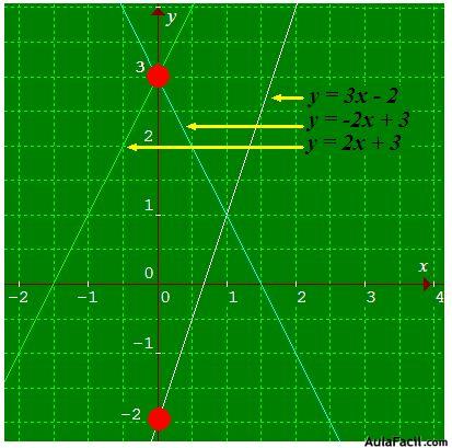 funciones matematicas