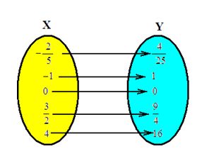 funciones matematicas