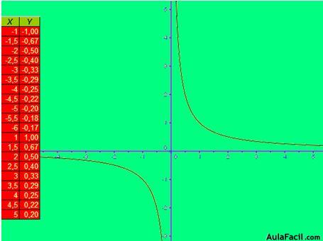 funciones matematicas