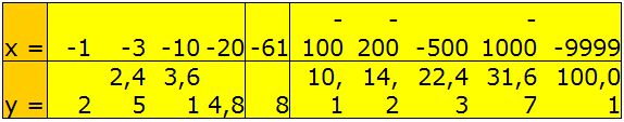 funciones matematicas