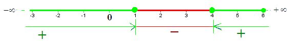 funciones matematicas