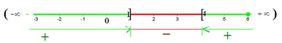 funciones matematicas