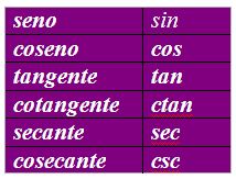 funciones matematicas